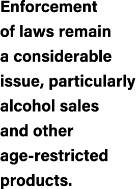 Enforcement of laws remain a considerable issue, particularly alcohol sales and other age restricted products.