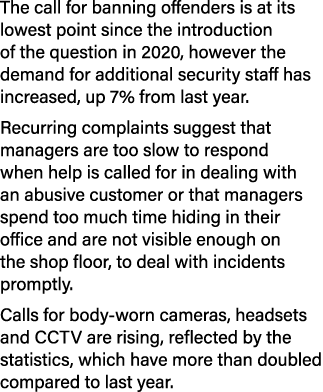 The call for banning offenders is at its lowest point since the introduction of the question in 2020, however the dem...