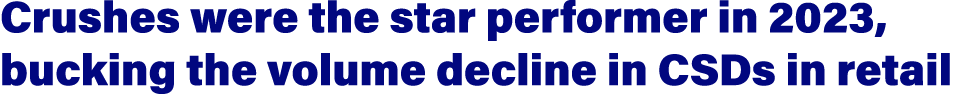 Crushes were the star performer in 2023, bucking the volume decline in CSDs in retail