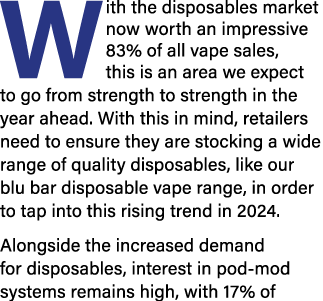 With the disposables market now worth an impressive 83% of all vape sales, this is an area we expect to go from stren...