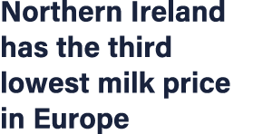 Northern Ireland has the third lowest milk price in Europe