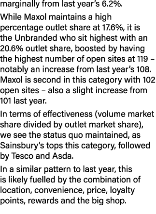marginally from last year’s 6.2%. While Maxol maintains a high percentage outlet share at 17.6%, it is the Unbranded ...