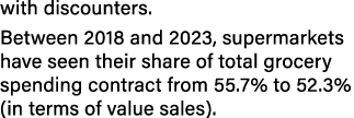 with discounters. Between 2018 and 2023, supermarkets have seen their share of total grocery spending contract from 5...