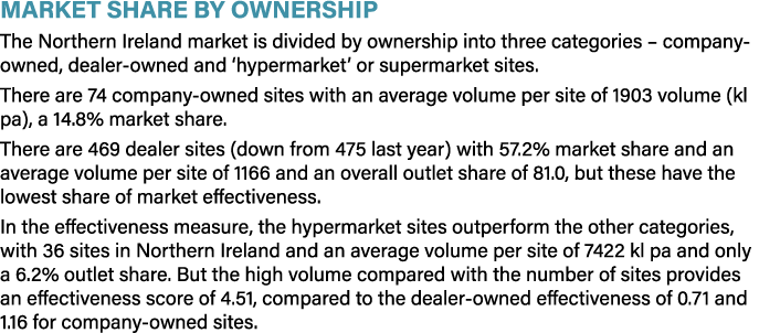 Market Share by Ownership The Northern Ireland market is divided by ownership into three categories – company owned, ...