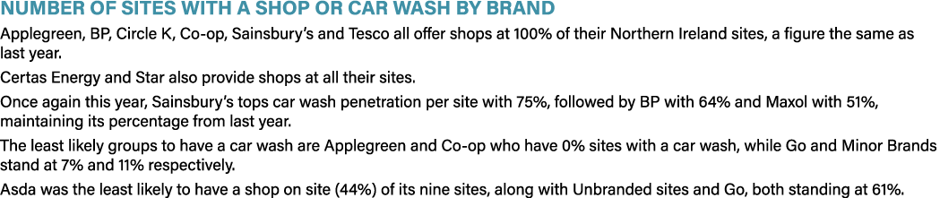 Number of Sites with a Shop or Car Wash by Brand Applegreen, BP, Circle K, Co op, Sainsbury’s and Tesco all offer sho...