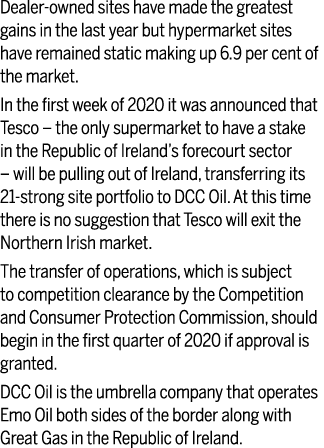 Dealer-owned sites have made the greatest gains in the last year but hypermarket sites have remained static making up   