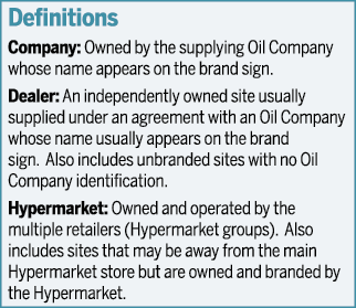 Definitions Company: Owned by the supplying Oil Company whose name appears on the brand sign  Dealer: An independentl   