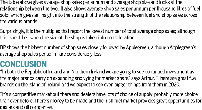 The table above gives average shop sales per annum and average shop size and looks at the relationship between the tw   