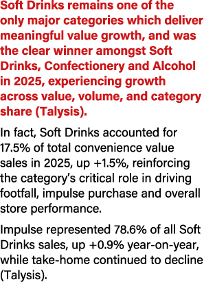 Soft Drinks remains one of the only major categories which deliver meaningful value growth, and was the clear winner ...