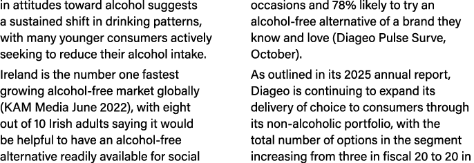 in attitudes toward alcohol suggests a sustained shift in drinking patterns, with many younger consumers actively see...