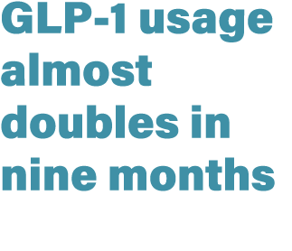 GLP 1 usage almost doubles in nine months