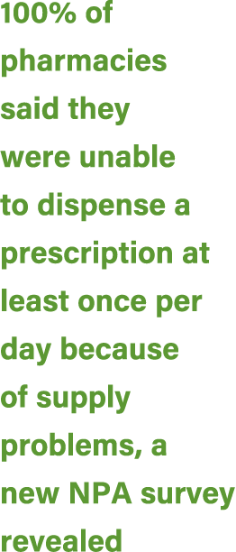 100% of pharmacies said they were unable to dispense a prescription at least once per day because of supply problems,...
