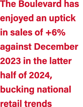 The Boulevard has enjoyed an uptick in sales of +6% against December 2023 in the latter half of 2024, bucking nationa...