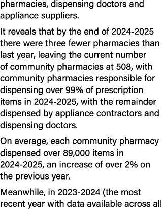 pharmacies, dispensing doctors and appliance suppliers. It reveals that by the end of 2024 2025 there were three fewe...