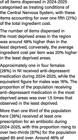 of all items dispensed in 2024 2025 categorised as treating conditions of the Central Nervous System, with these item...