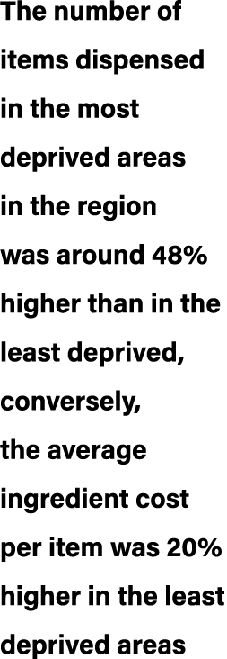 The number of items dispensed in the most deprived areas in the region was around 48% higher than in the least depriv...