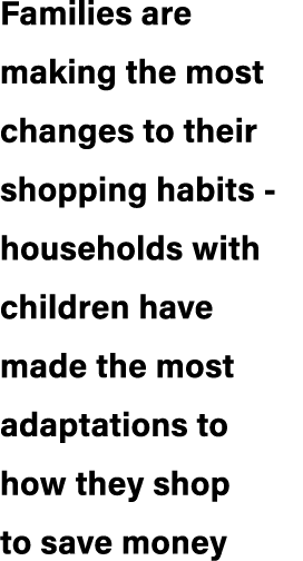 Families are making the most changes to their shopping habits households with children have made the most adaptations...