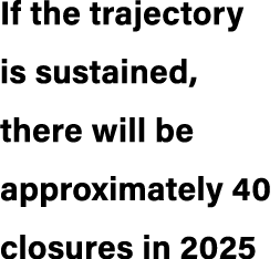 If the trajectory is sustained, there will be approximately 40 closures in 2025