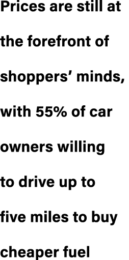 Prices are still at the forefront of shoppers’ minds, with 55% of car owners willing to drive up to five miles to buy...
