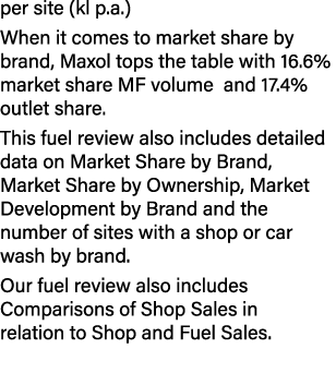 per site (kl p.a.) When it comes to market share by brand, Maxol tops the table with 16.6% market share MF volume and...