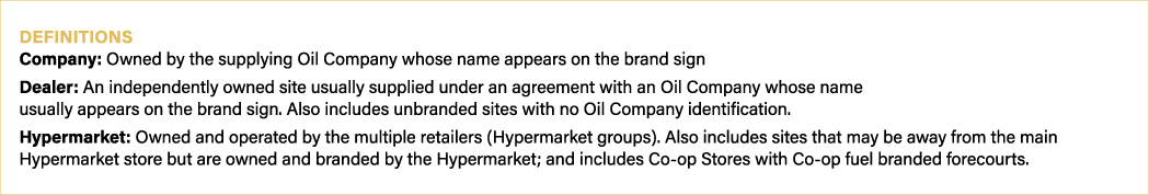 definitions Company: Owned by the supplying Oil Company whose name appears on the brand sign Dealer: An independently...