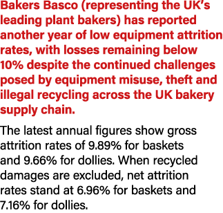 Bakers Basco (representing the UK’s leading plant bakers) has reported another year of low equipment attrition rates,...