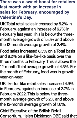 There was a sweet boost for retailers last month with an increase in sales for February, encouraged by Valentine’s Da...