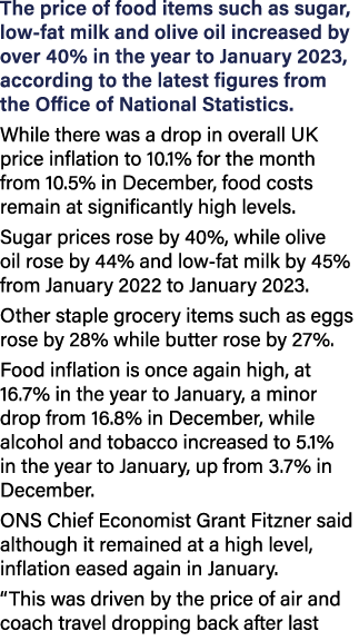 The price of food items such as sugar, low fat milk and olive oil increased by over 40% in the year to January 2023, ...