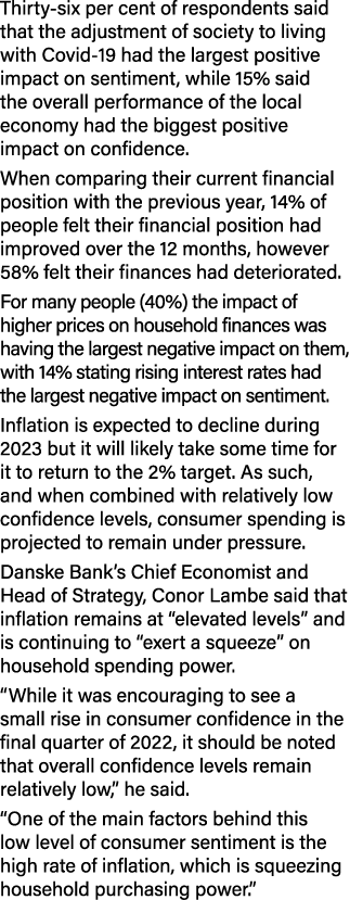 Thirty six per cent of respondents said that the adjustment of society to living with Covid 19 had the largest positi...
