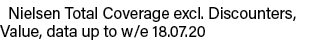  Nielsen Total Coverage excl. Discounters, Value, data up to w/e 18.07.20