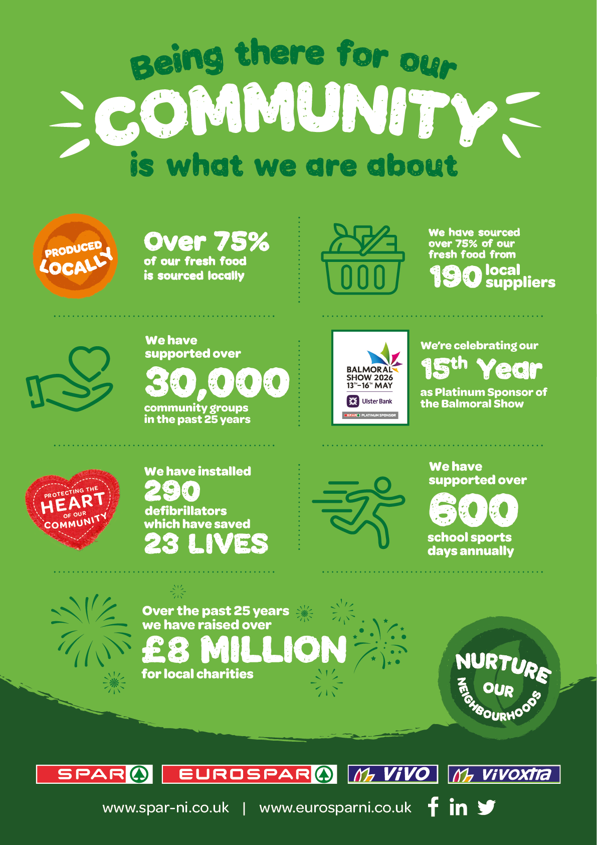 A poster advertising a charity event with a green background and a heart on it. The poster contains several facts about the charity and the event. AI generated content