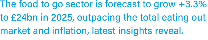 The food to go sector is forecast to grow +3.3% to £24bn in 2025, outpacing the total eating out market and inflation...