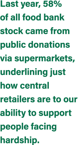 Last year, 58% of all food bank stock came from public donations via supermarkets, underlining just how central retai...