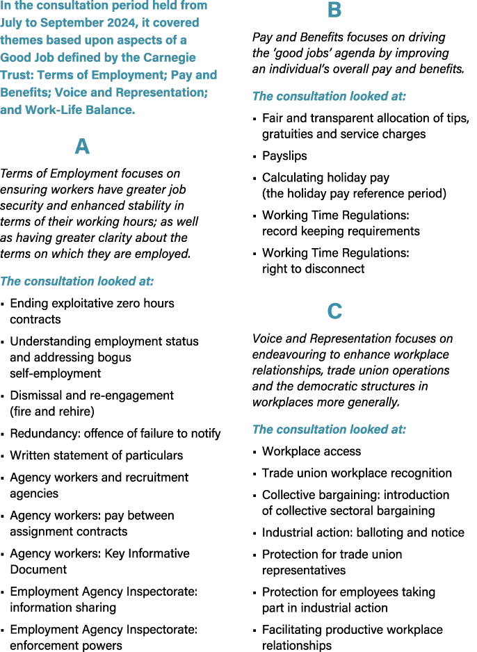 In the consultation period held from July to September 2024, it covered themes based upon aspects of a Good Job defin...
