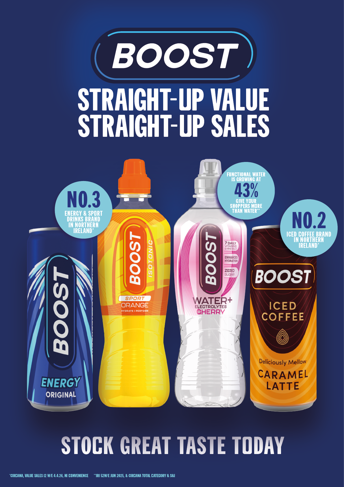 A poster advertising Boost energy drinks. Description generated by AI