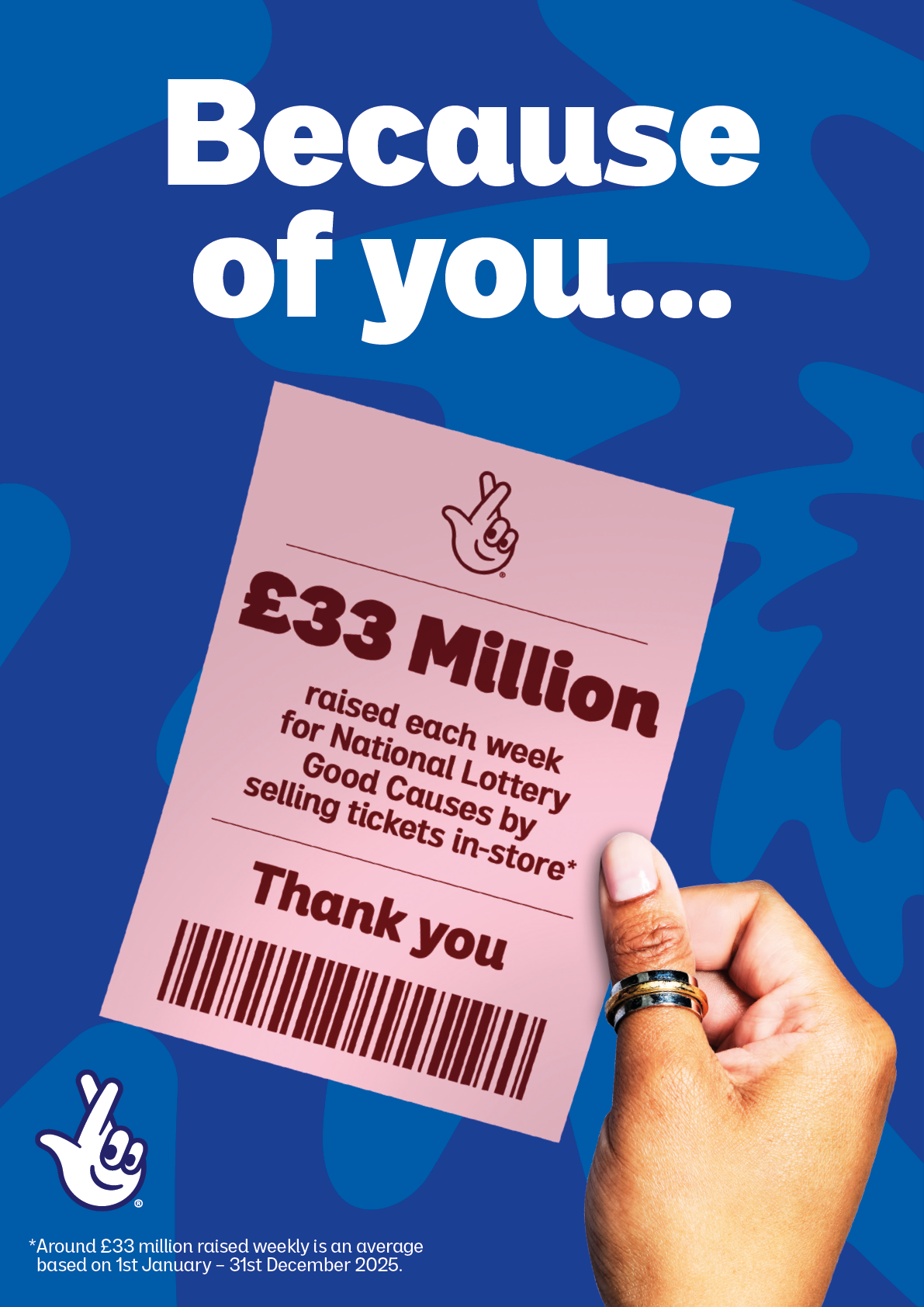 A person is holding a receipt that says 3.3 million raised for food bank. Description generated by AI