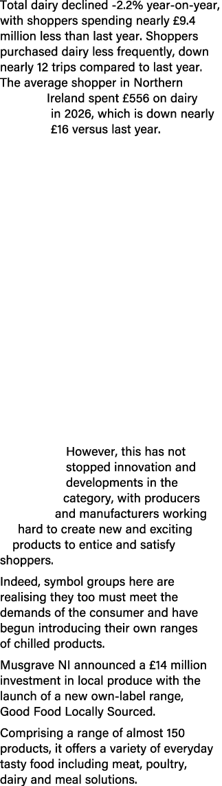 Total dairy declined 2.2% year on year, with shoppers spending nearly £9.4 million less than last year. Shoppers purc...