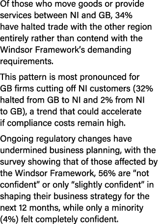Of those who move goods or provide services between NI and GB, 34% have halted trade with the other region entirely r...