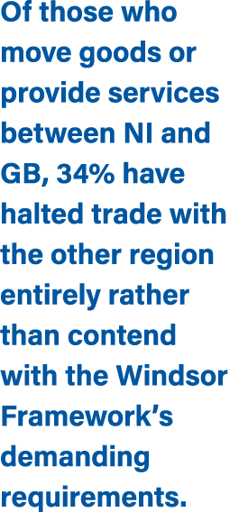 Of those who move goods or provide services between NI and GB, 34% have halted trade with the other region entirely r...