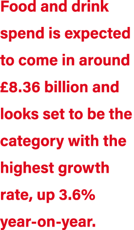 Food and drink spend is expected to come in around £8.36 billion and looks set to be the category with the highest gr...