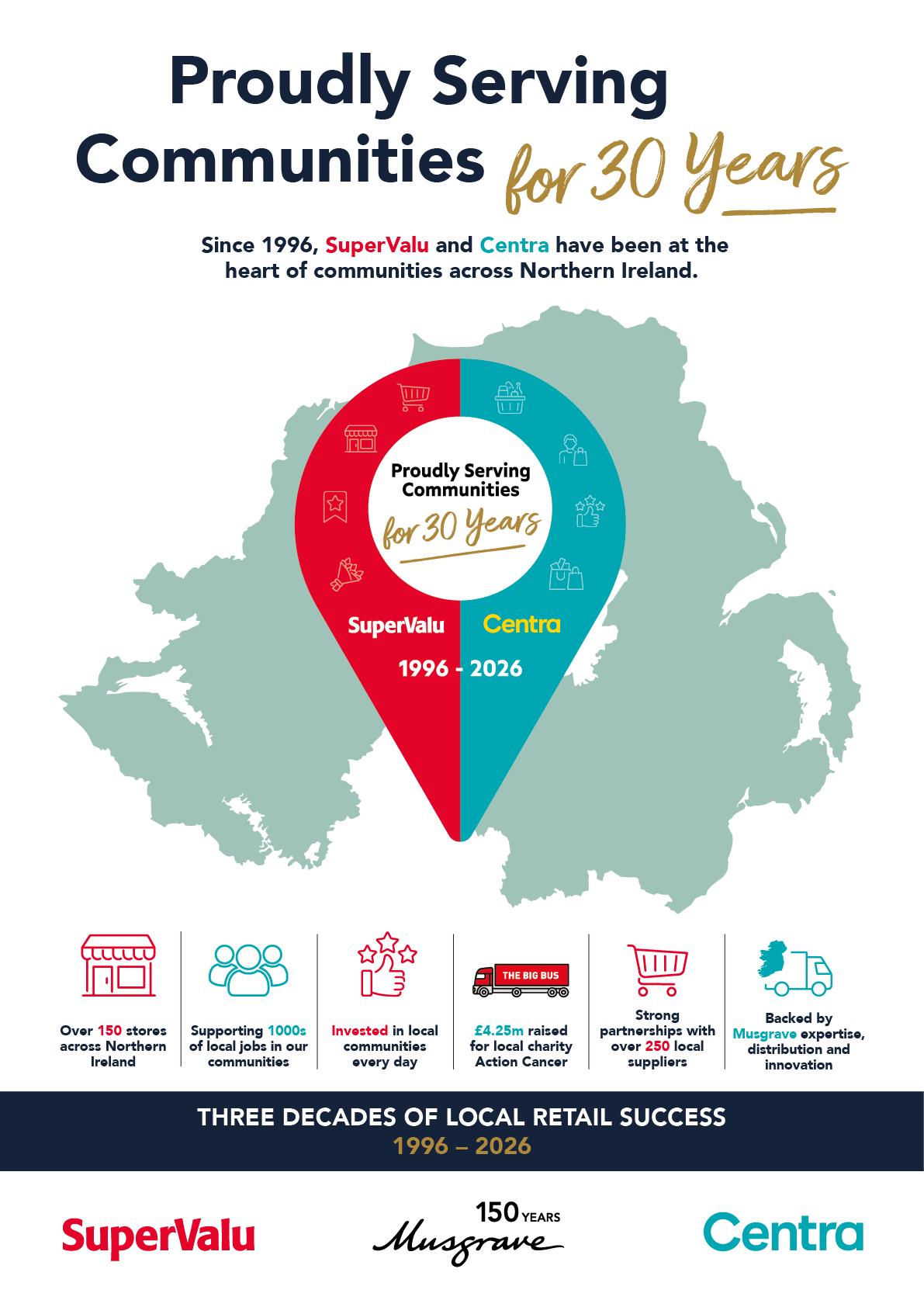 A map of Northern Ireland highlights the 30-year community service partnership between SuperValu and Centra with icons representing stores, local jobs, investment, charity fundraising, partnerships, and innovation. Description generated by AI