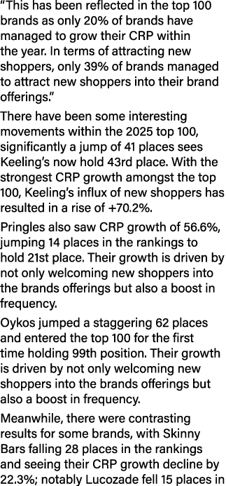 “This has been reflected in the top 100 brands as only 20% of brands have managed to grow their CRP within the year. ...