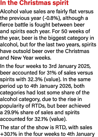 In the Christmas spirit Alcohol value sales are fairly flat versus the previous year ( 0.8%), although a fierce battl...