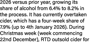 2026 versus prior year, growing its share of alcohol from 6.4% to 8.2% in the process. It has currently overtaken cid...