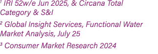 1 IRI 52w/e Jun 2025, & Circana Total Category & S&I 2 Global Insight Services, Functional Water Market Analysis, Jul...