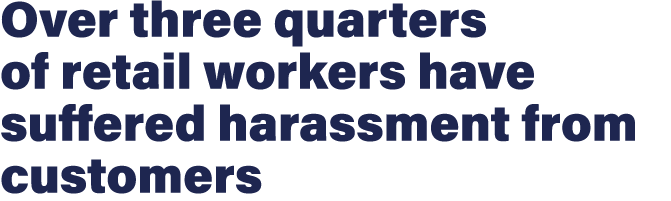 Over three quarters of retail workers have suffered harassment from customers