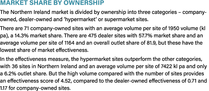 Market Share by Ownership The Northern Ireland market is divided by ownership into three categories – company owned, ...