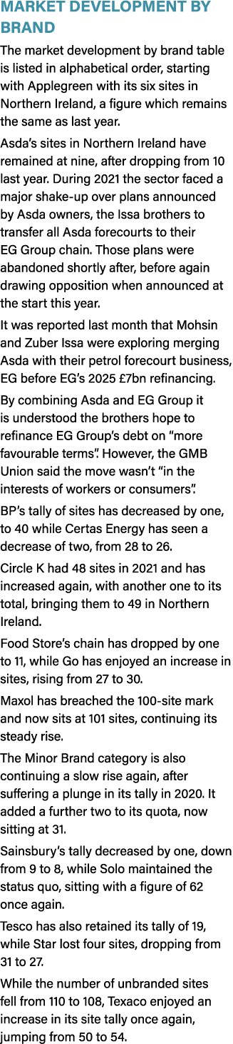 Market Development by Brand The market development by brand table is listed in alphabetical order, starting with Appl...