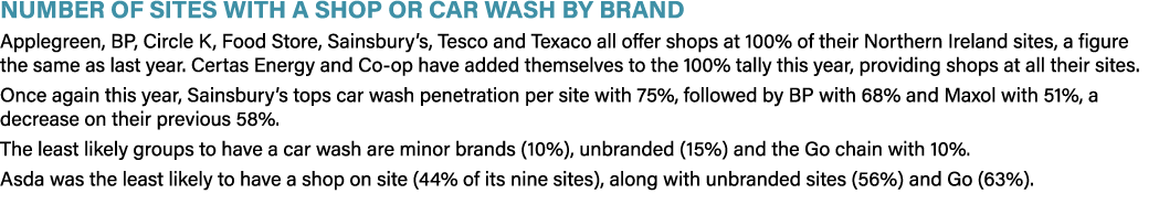 Number of Sites with a Shop or Car Wash by Brand Applegreen, BP, Circle K, Food Store, Sainsbury’s, Tesco and Texaco ...
