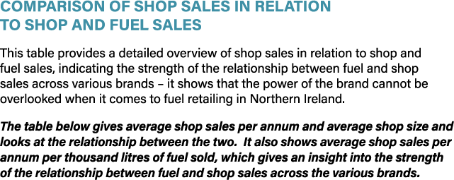 Comparison of Shop Sales in relation to Shop and Fuel Sales This table provides a detailed overview of shop sales in ...